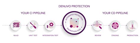 Denuvo Anti.